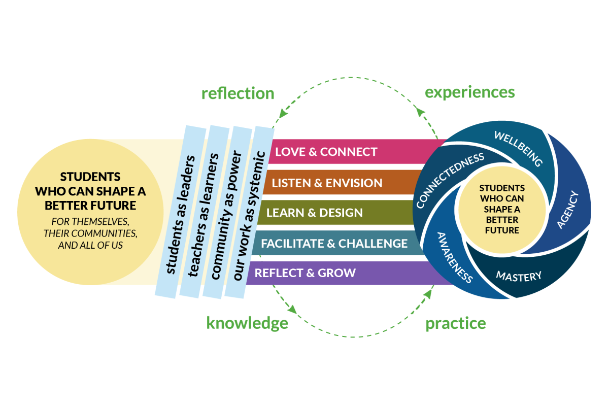 TACL framework graphic